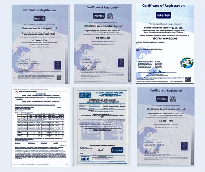 蓝酷科技国际认证标准