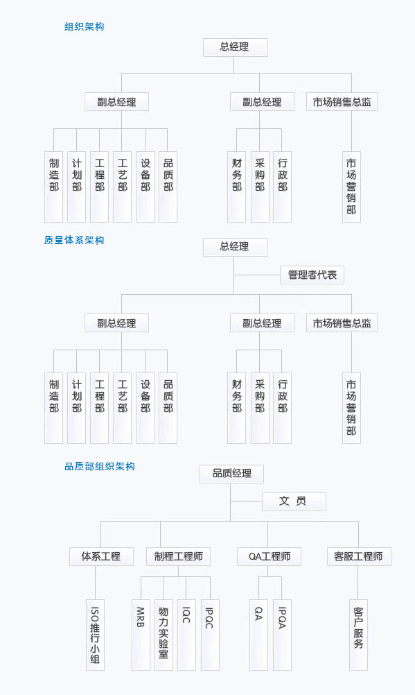 蓝酷科技组织架构